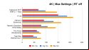 A bar chart containing AMD Radeon RX 7900 XT benchmarks with ray tracing disabled