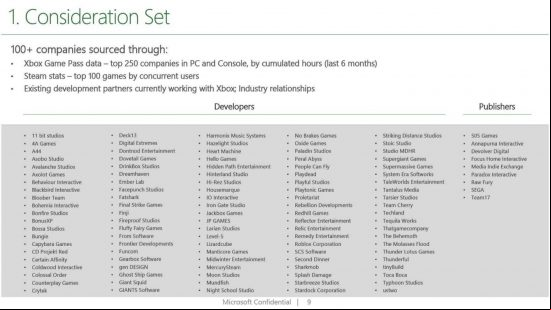 An infographic showing which gaming studios Microsoft has considered buying