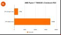 AMD Ryzen 7 7800X3D review: Cinebench R23 benchmarks