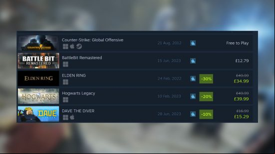 Amid the sales, Elden Ring reclaims its rightful place atop Steam