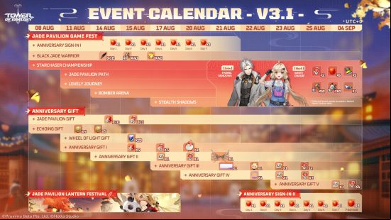 Tower of Fantasy 3.1 update - event calendar for the anniversary celebrations in the anime gacha game.