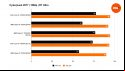 Benchmarks comparing the performance of the Intel Core i5 14600K to four other processors in Cyberpunk 2077, using the game's RT Ultra preset