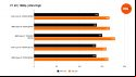 Benchmarks comparing the performance of the Intel Core i5 14600K to four other processors in F1 22, using the game's Ultra High preset