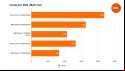Benchmarks comparing the multi core performance of the Intel Core i9 14900K to four other processors in Cinebench 2024