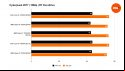 Benchmarks comparing the performance of the Intel Core i9 14900K to four other processors in Cyberpunk 2077, using the game's RT Overdrive preset