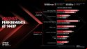 1440p benchmarks for the Radeon RX 7600 T