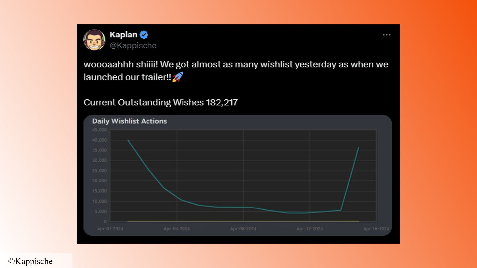 Jump Ship new Steam space game: A graph showing the Steam wishlist numbers for space game Jump Ship
