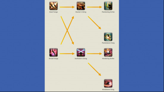 The FF14 Viper job single target combo