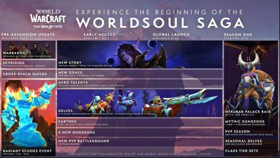 The official WoW The War Within release date roap as revealed by Blizzard, detailing the pre-patch content and events leading up to the expansion launch.