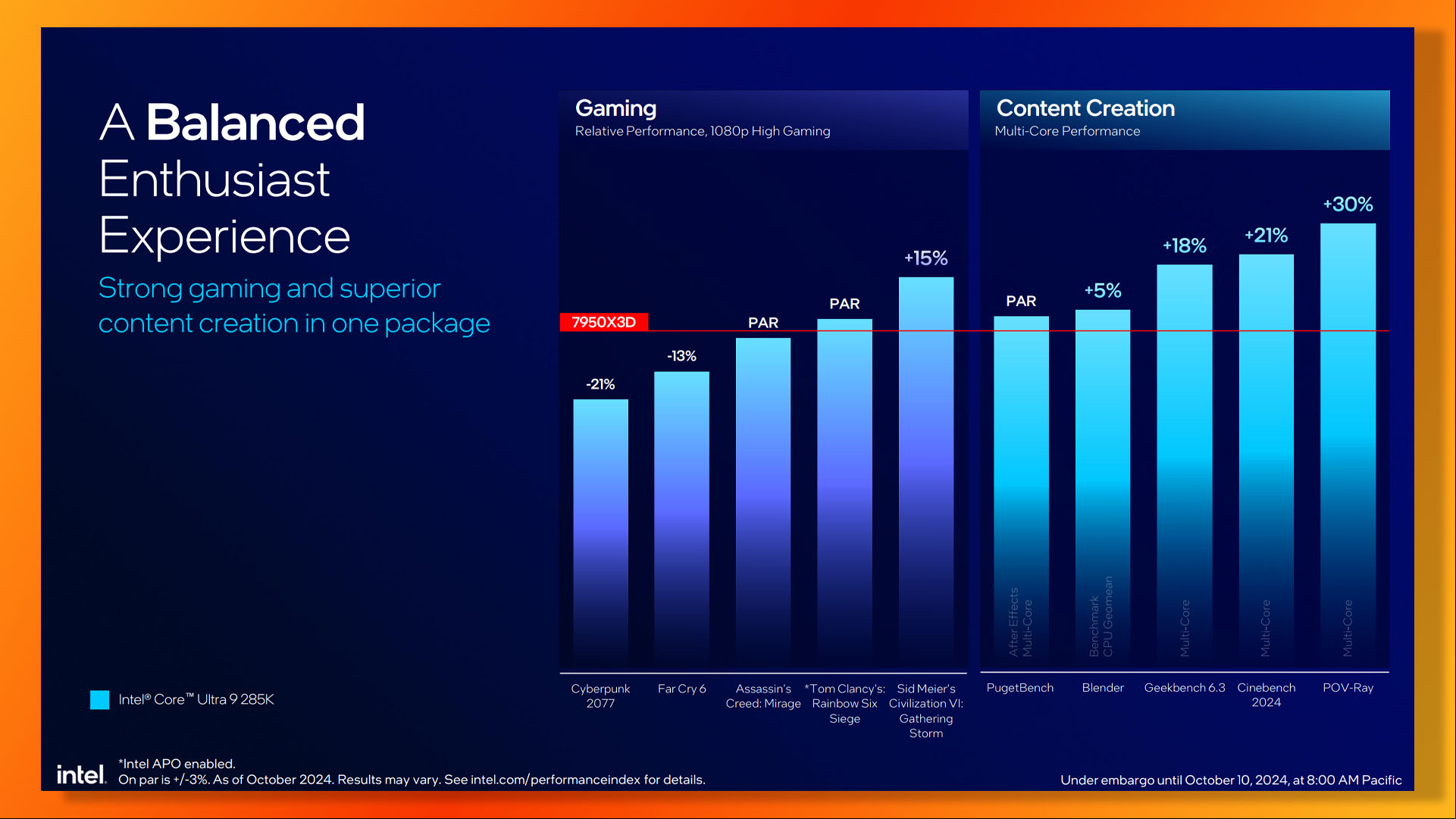 Intel Arrow Lake guide: Core 9 Ultra 285K gaming performance vs AMD Ryzen 9 7950X3D