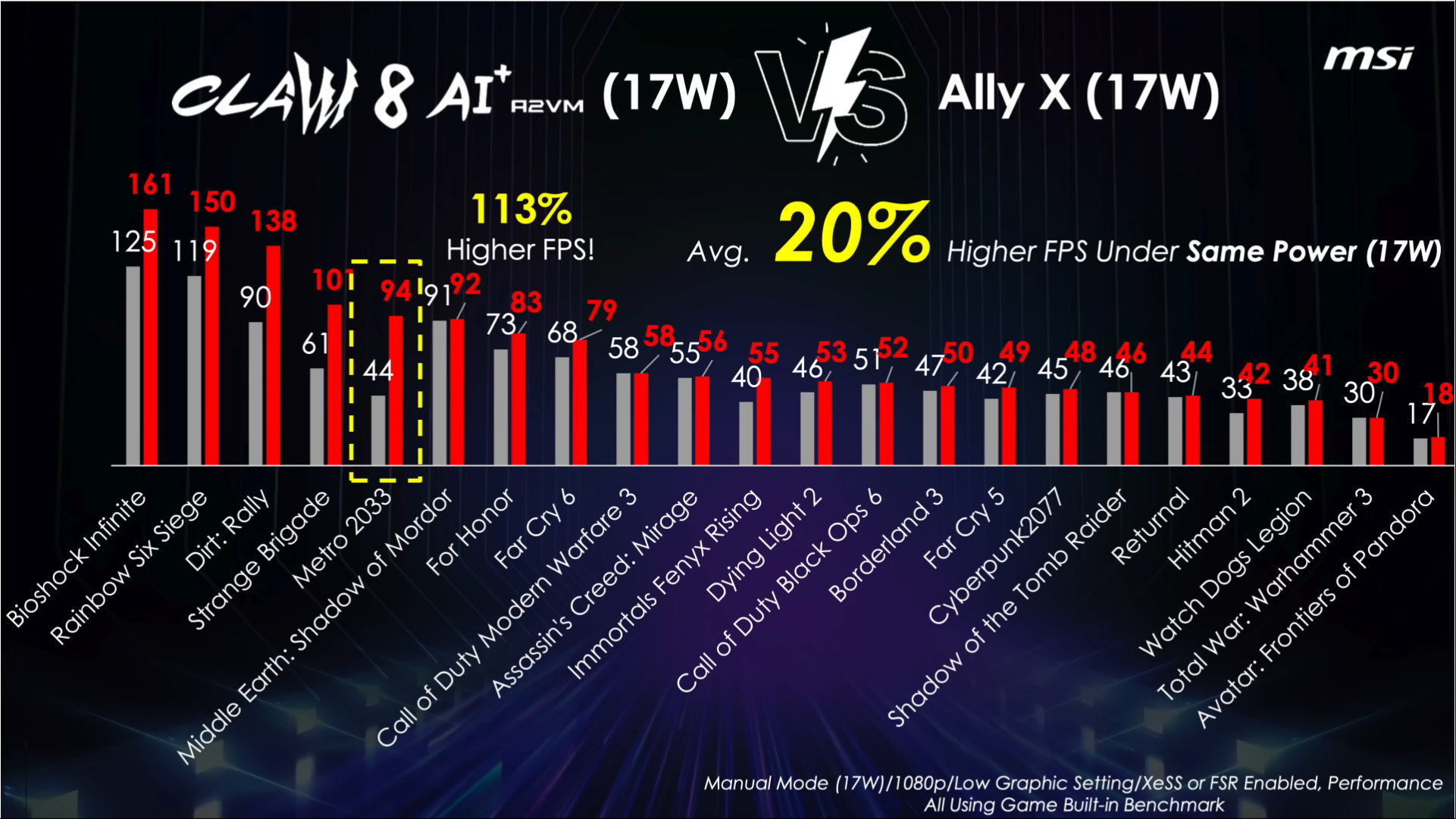 MSI Claw 8 AI+ plus benchmark slide