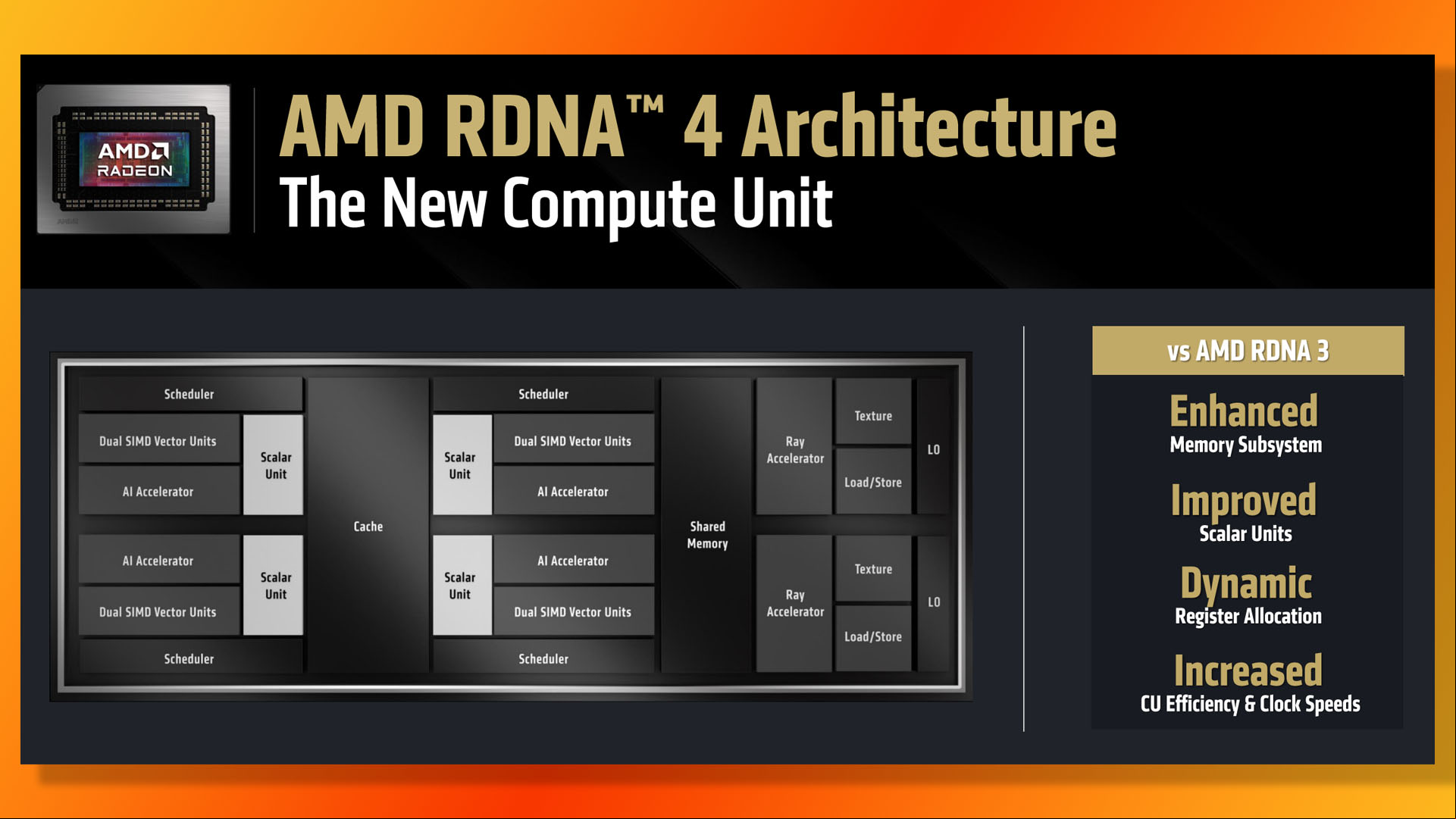 AMD Radeon RX 9070 guide: RDNA 4 compute unit diagram.