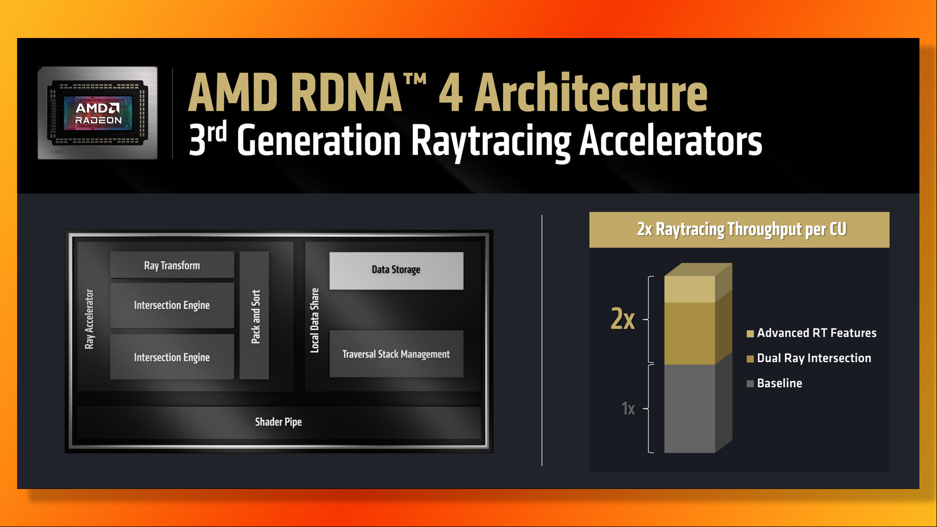 AMD Radeon RX 9070 guide: New ray tracing core diagram.