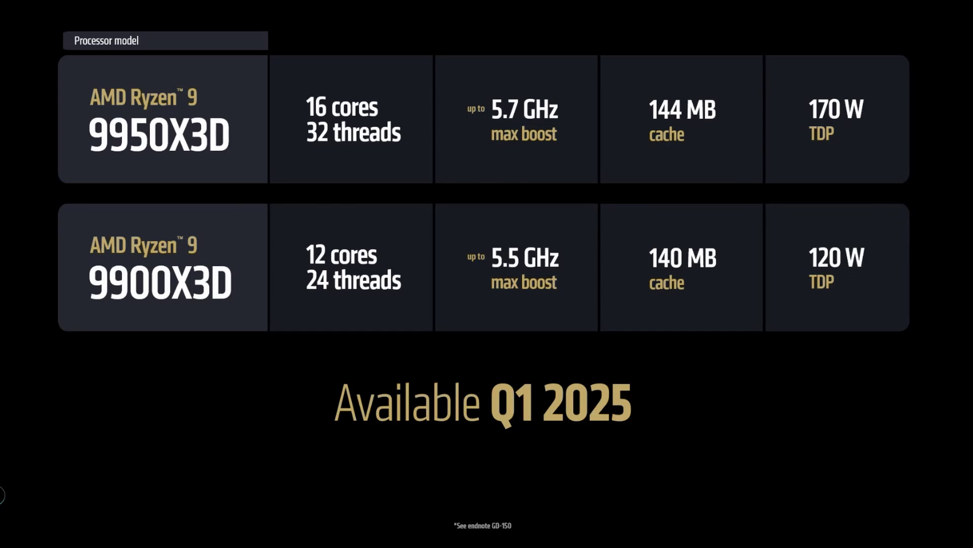 AMD Ryzen 9 9950X3D and 990X3D gaming Us