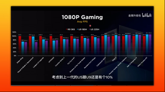 1080p benchmarks for intel vs amd