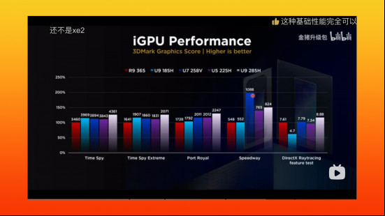 igpu performance for amd vs intel