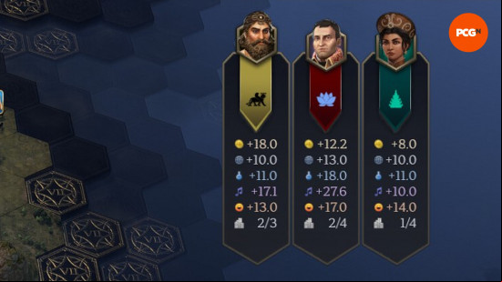 Yields shown for each of the leaders in Civ 7 thanks to the Always Show ribbon Yields mod.