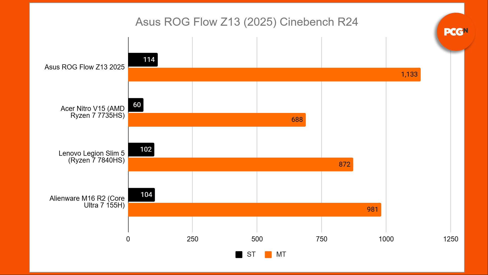 asus rog flow z13 review 20 cinebench r24 benchmarks