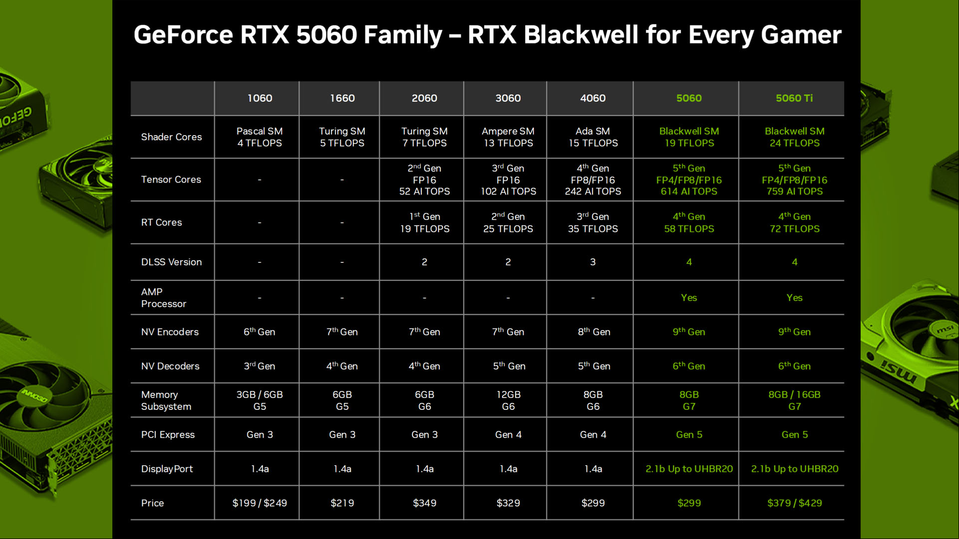 nvidia geforce rtx 5060 ti rtx 5060 60 series comparison